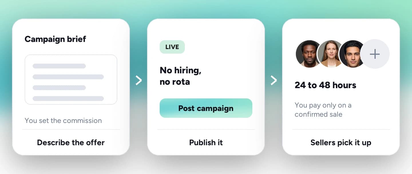 Posting a campaign yourself: the brief, the commission, publish.
