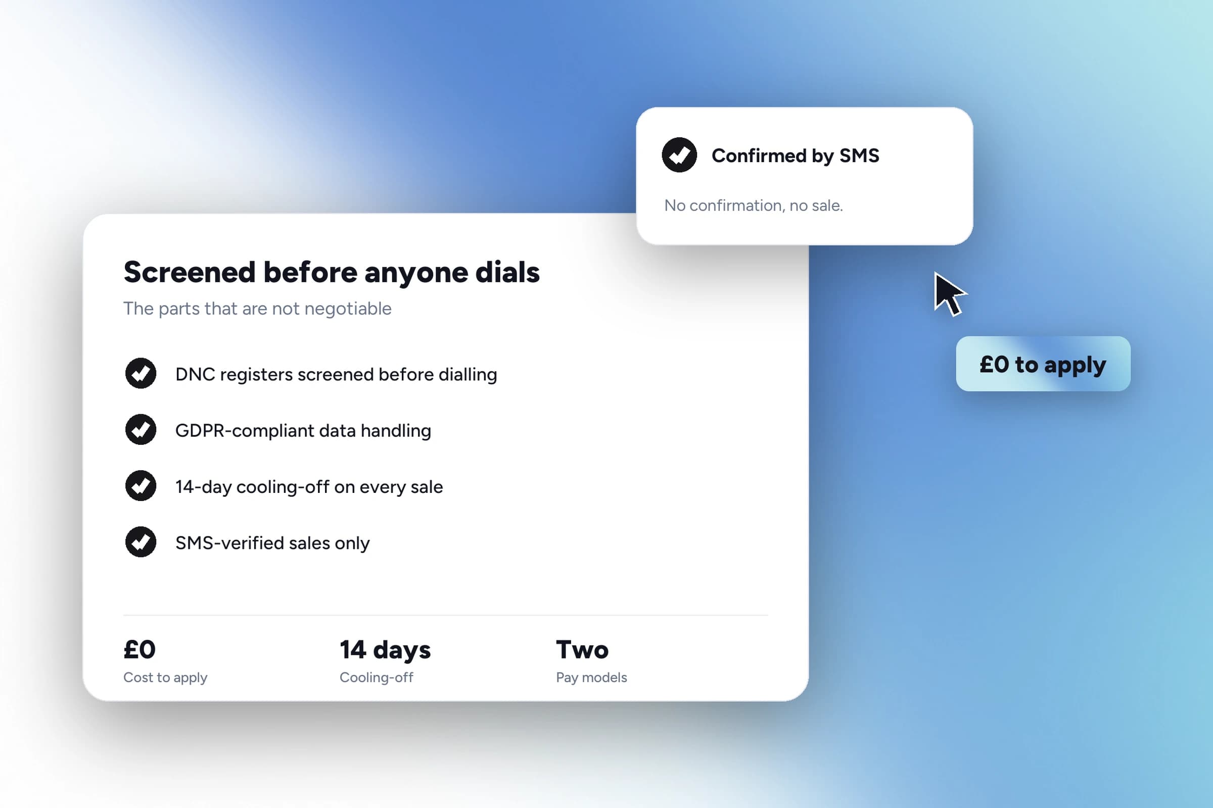 The confirmation SMS and the 14-day cooling-off period standing between a sale and an invoice.